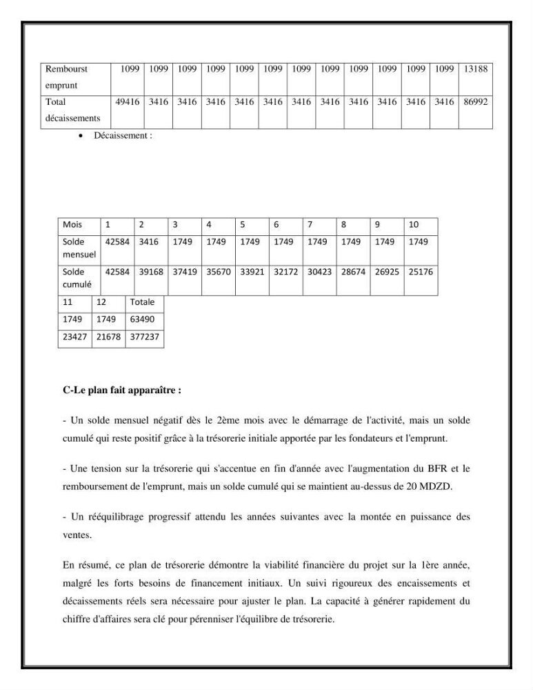 Contribution à l’étude de quelques indicateurs socioéconomiques de la pêcherie dans les ports Bouharoun et Cherchell