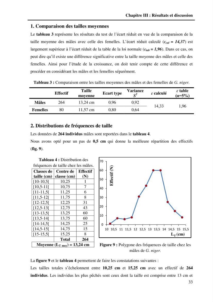 Contribution à l\'étude de la croissance et de l\'exploitation du Gobie noir Gobius niger L., 1758 ( Perciformes, Gobidae) du golg de Annaba: