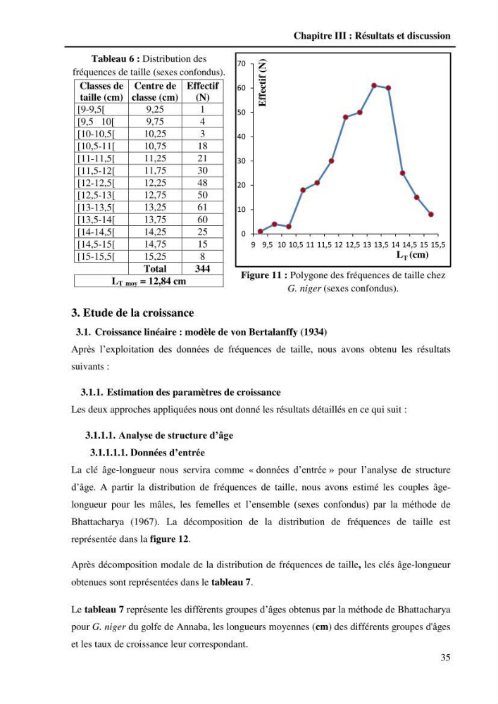Contribution à l\'étude de la croissance et de l\'exploitation du Gobie noir Gobius niger L., 1758 ( Perciformes, Gobidae) du golg de Annaba: