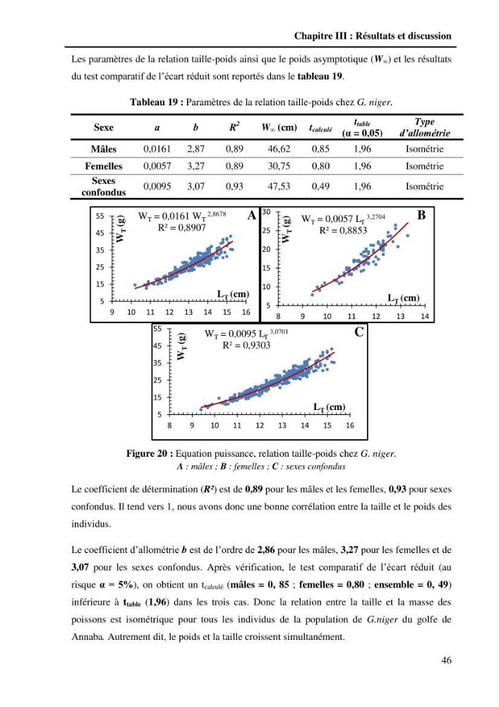 Contribution à l\'étude de la croissance et de l\'exploitation du Gobie noir Gobius niger L., 1758 ( Perciformes, Gobidae) du golg de Annaba: