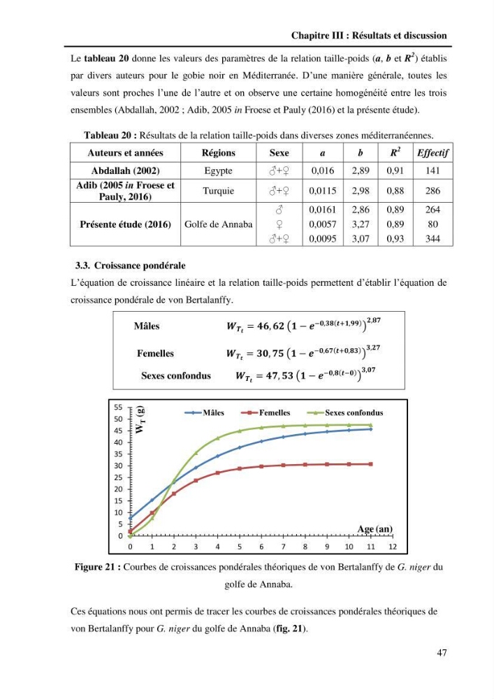 Contribution à l\'étude de la croissance et de l\'exploitation du Gobie noir Gobius niger L., 1758 ( Perciformes, Gobidae) du golg de Annaba: