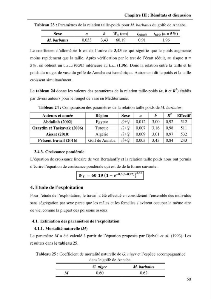 Contribution à l\'étude de la croissance et de l\'exploitation du Gobie noir Gobius niger L., 1758 ( Perciformes, Gobidae) du golg de Annaba: