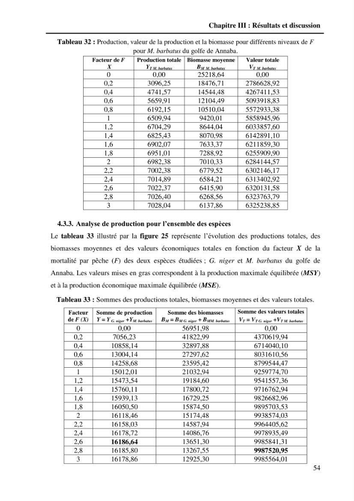 Contribution à l\'étude de la croissance et de l\'exploitation du Gobie noir Gobius niger L., 1758 ( Perciformes, Gobidae) du golg de Annaba:
