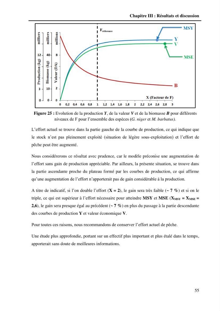 Contribution à l\'étude de la croissance et de l\'exploitation du Gobie noir Gobius niger L., 1758 ( Perciformes, Gobidae) du golg de Annaba: