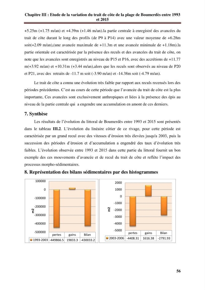 Analyse statistique de l\'évolution morphodynamique du morphodynamique du littoral de Boumerdès