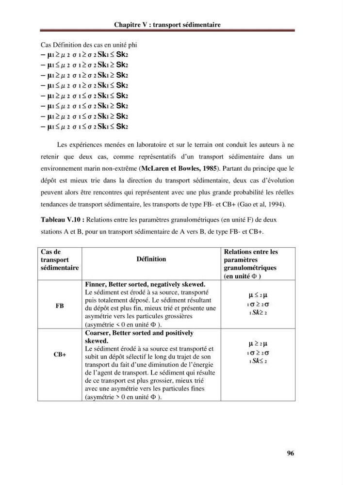Analyse statistique de l\'évolution morphodynamique du morphodynamique du littoral de Boumerdès