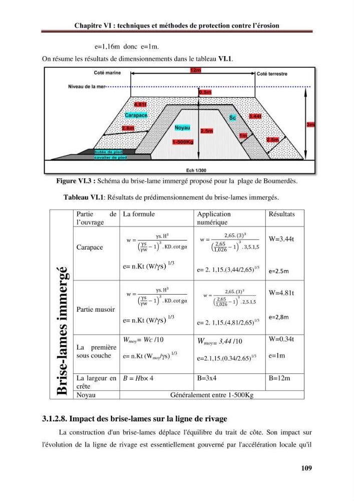 Analyse statistique de l\'évolution morphodynamique du morphodynamique du littoral de Boumerdès