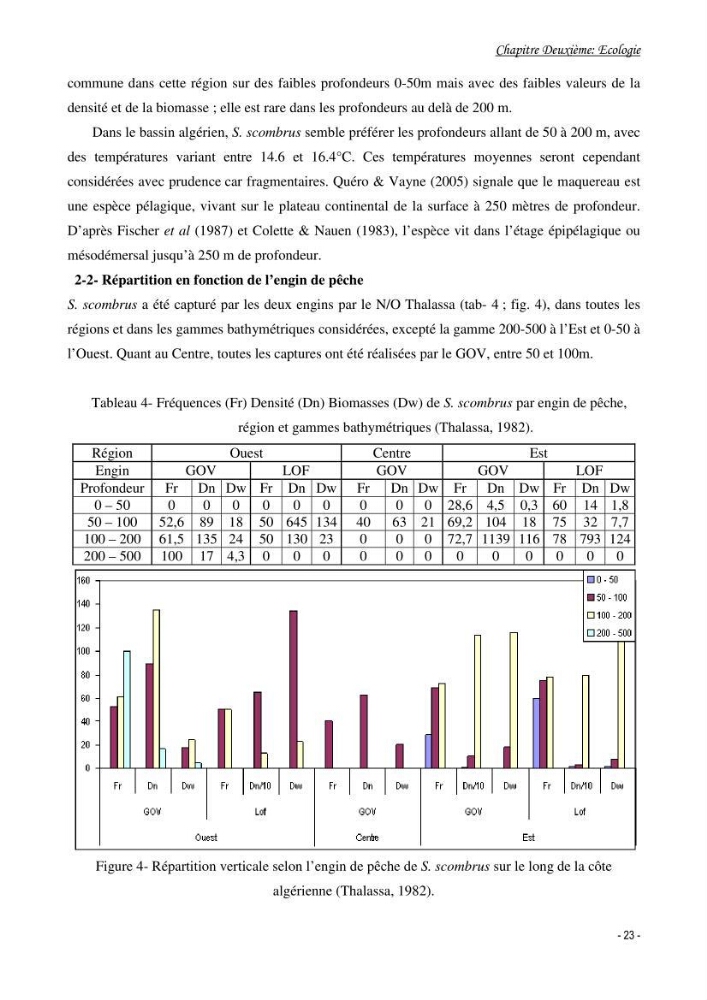 Contribution à l\'étude de l\'écologie et de la biologie du genre scomber: