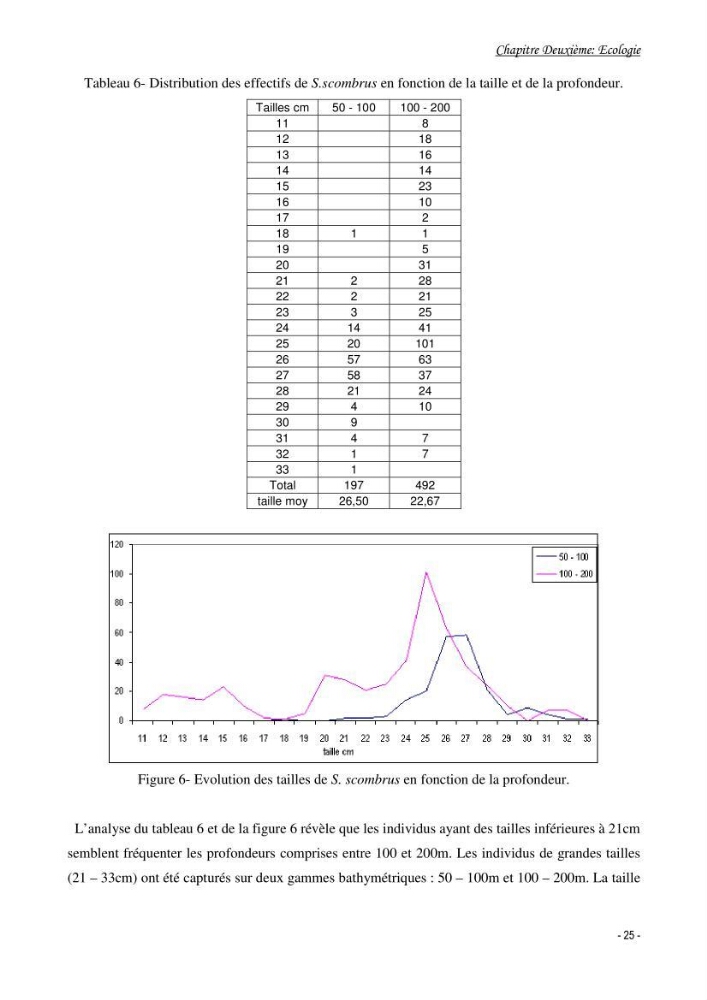 Contribution à l\'étude de l\'écologie et de la biologie du genre scomber: