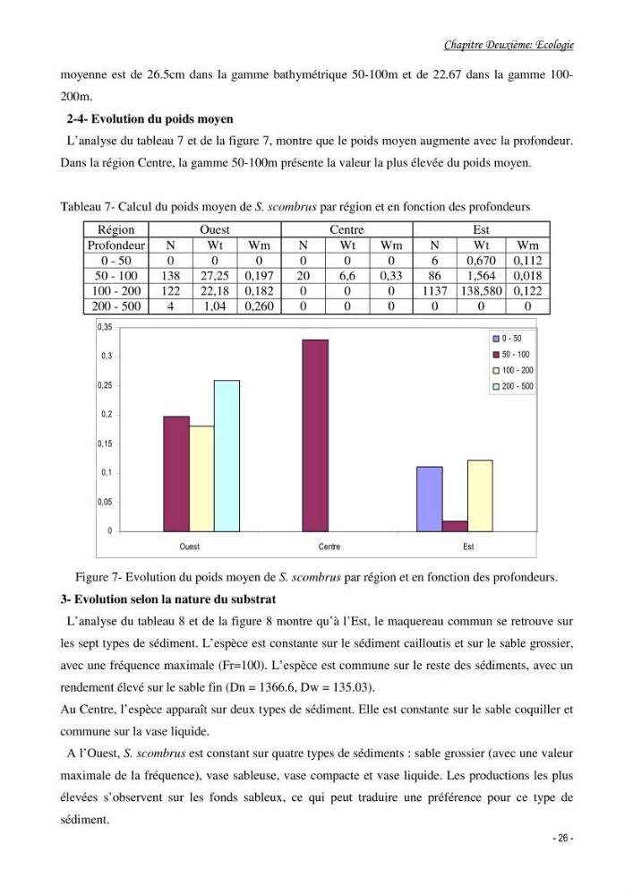 Contribution à l\'étude de l\'écologie et de la biologie du genre scomber: