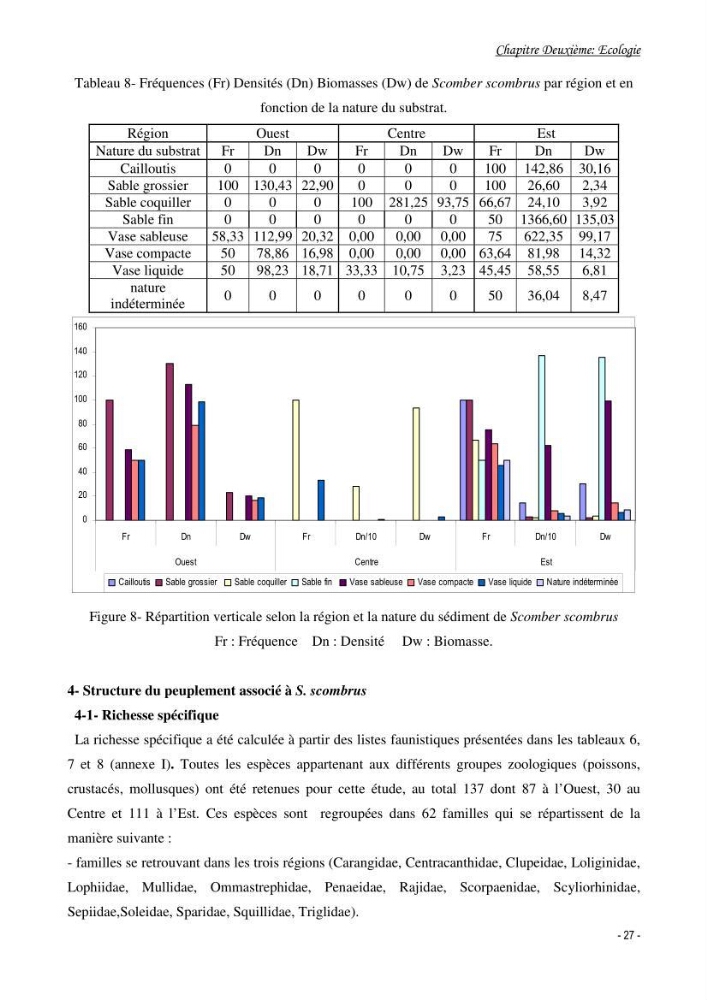 Contribution à l\'étude de l\'écologie et de la biologie du genre scomber: