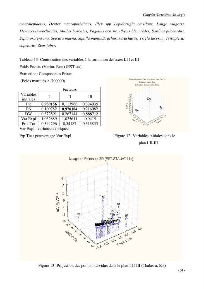 Contribution à l\'étude de l\'écologie et de la biologie du genre scomber: