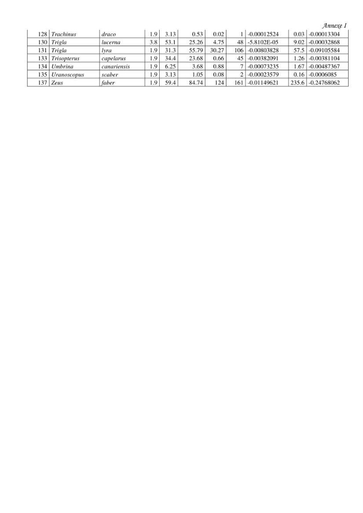 Contribution à l\'étude de l\'écologie et de la biologie du genre scomber: