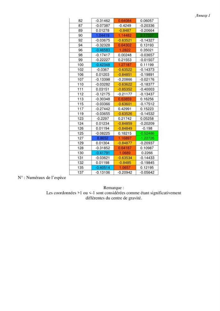 Contribution à l\'étude de l\'écologie et de la biologie du genre scomber: