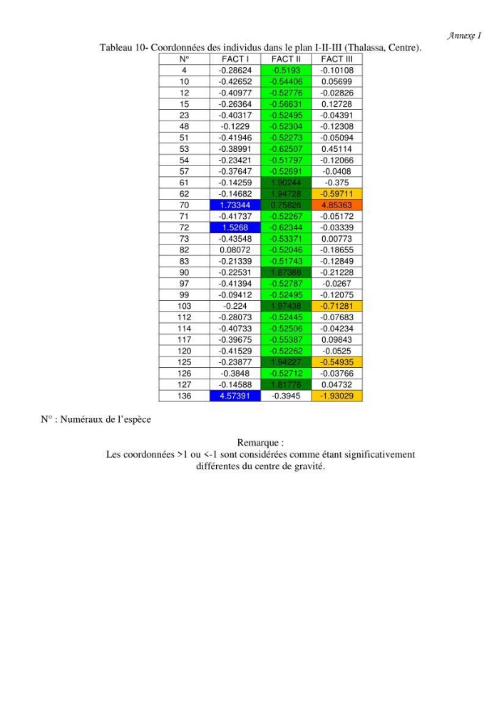 Contribution à l\'étude de l\'écologie et de la biologie du genre scomber: