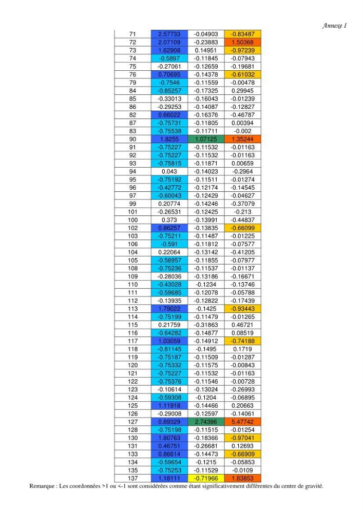 Contribution à l\'étude de l\'écologie et de la biologie du genre scomber: