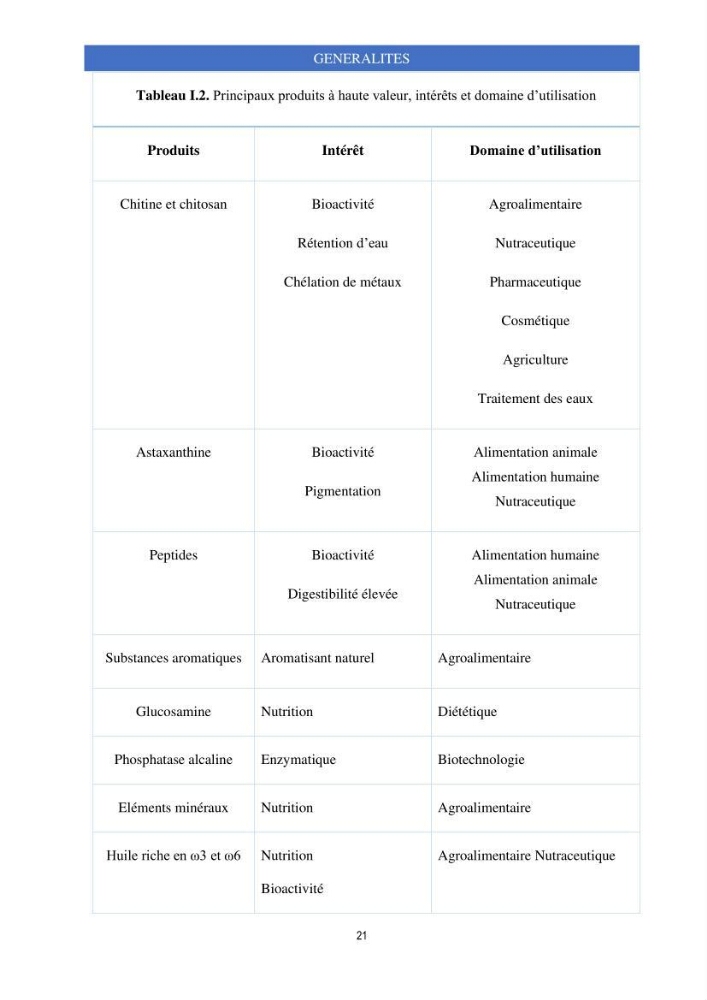 Elimination d’élément radioactif Cs* et d’élément trace métallique Pb en solution aqueuse par adsorption sur les carapaces de crevettes: