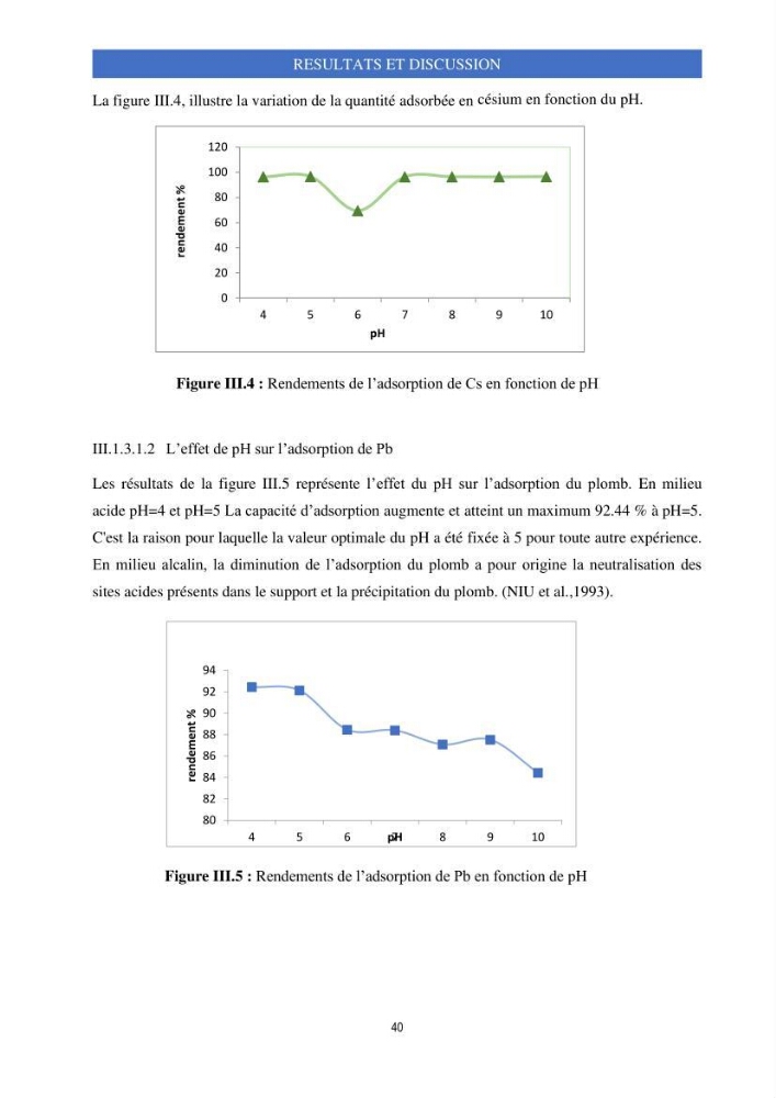 Elimination d’élément radioactif Cs* et d’élément trace métallique Pb en solution aqueuse par adsorption sur les carapaces de crevettes: