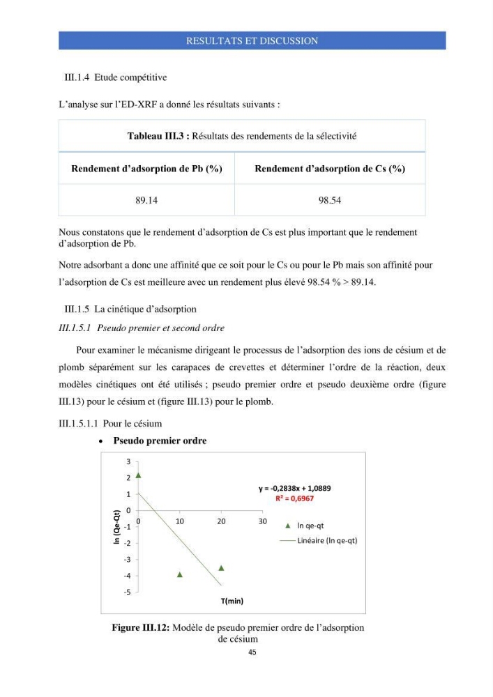 Elimination d’élément radioactif Cs* et d’élément trace métallique Pb en solution aqueuse par adsorption sur les carapaces de crevettes: