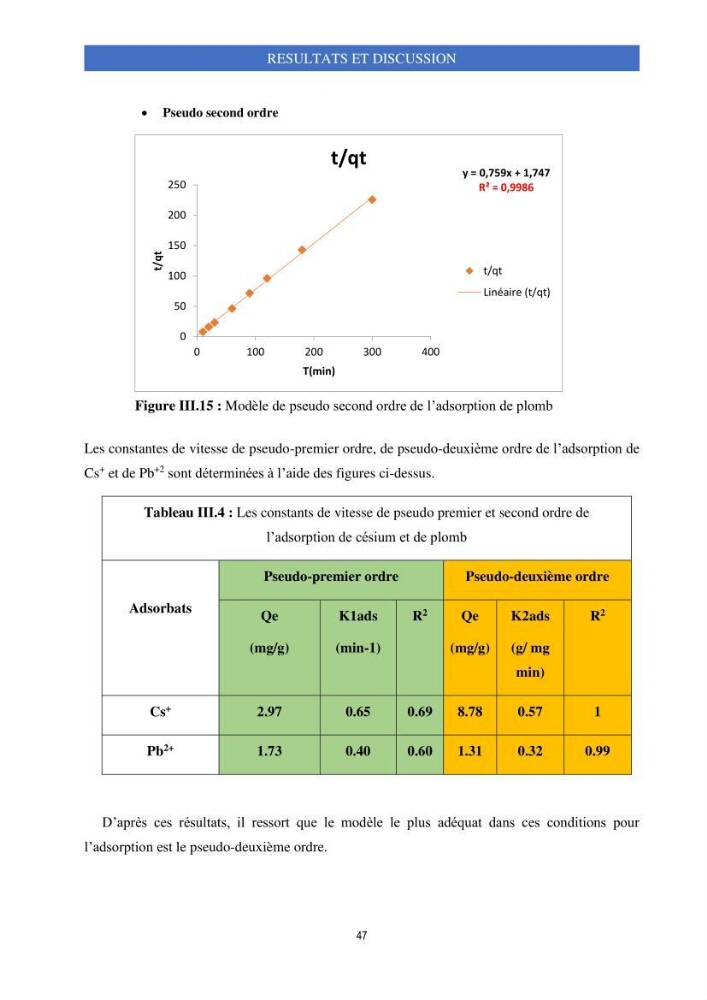 Elimination d’élément radioactif Cs* et d’élément trace métallique Pb en solution aqueuse par adsorption sur les carapaces de crevettes:
