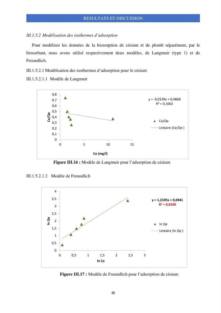 Elimination d’élément radioactif Cs* et d’élément trace métallique Pb en solution aqueuse par adsorption sur les carapaces de crevettes: