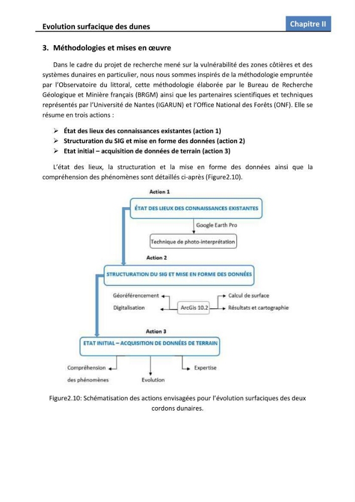 Etude des écosystèmes dunaires algérois