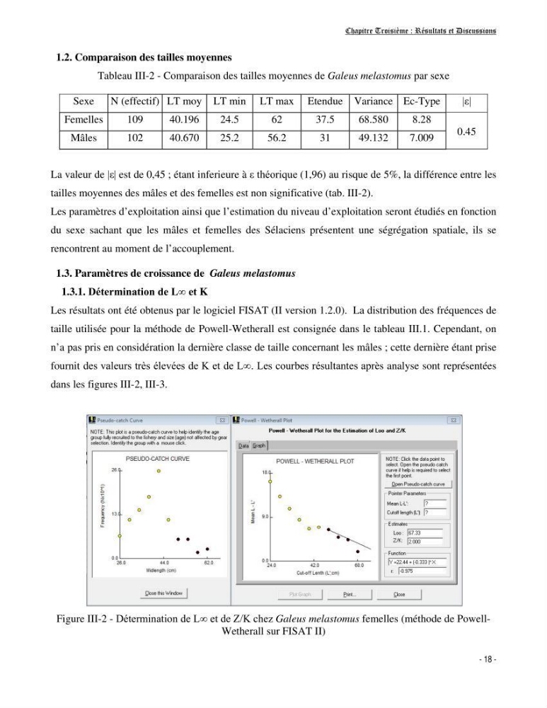 Contribution à l\'exploitation de galeus melastomus ( Elasmobranches, Scyliorhinidae) dans la région centre de la côte Algérienne: