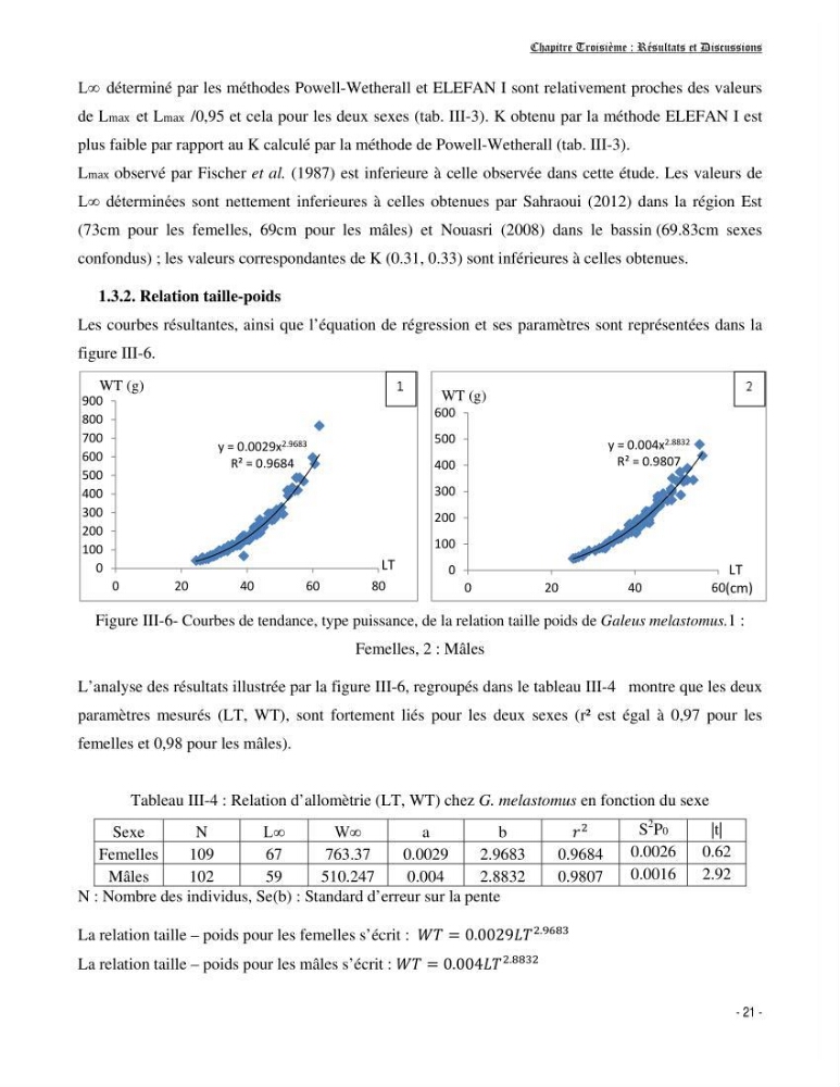 Contribution à l\'exploitation de galeus melastomus ( Elasmobranches, Scyliorhinidae) dans la région centre de la côte Algérienne: