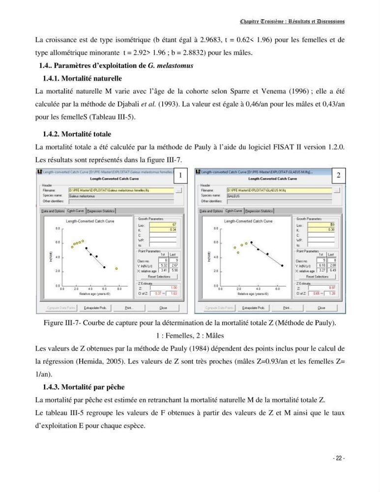 Contribution à l\'exploitation de galeus melastomus ( Elasmobranches, Scyliorhinidae) dans la région centre de la côte Algérienne: