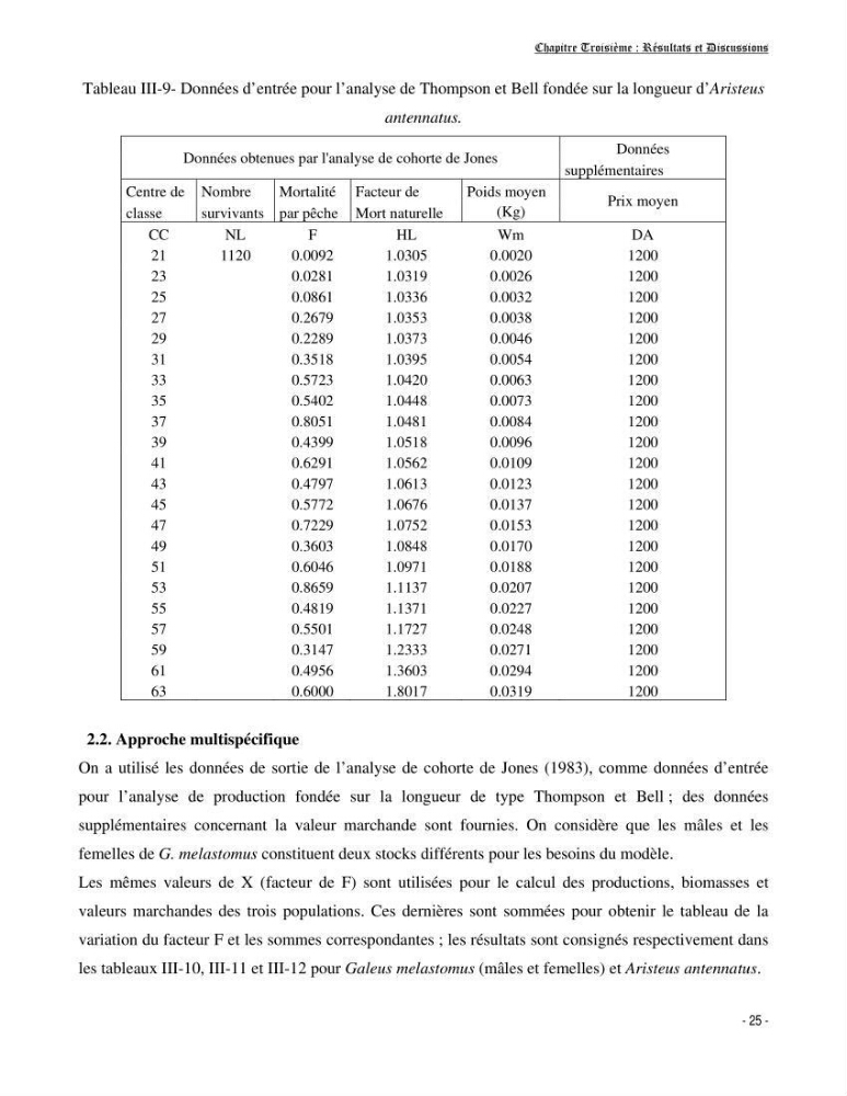 Contribution à l\'exploitation de galeus melastomus ( Elasmobranches, Scyliorhinidae) dans la région centre de la côte Algérienne: