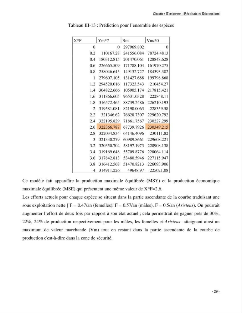 Contribution à l\'exploitation de galeus melastomus ( Elasmobranches, Scyliorhinidae) dans la région centre de la côte Algérienne: