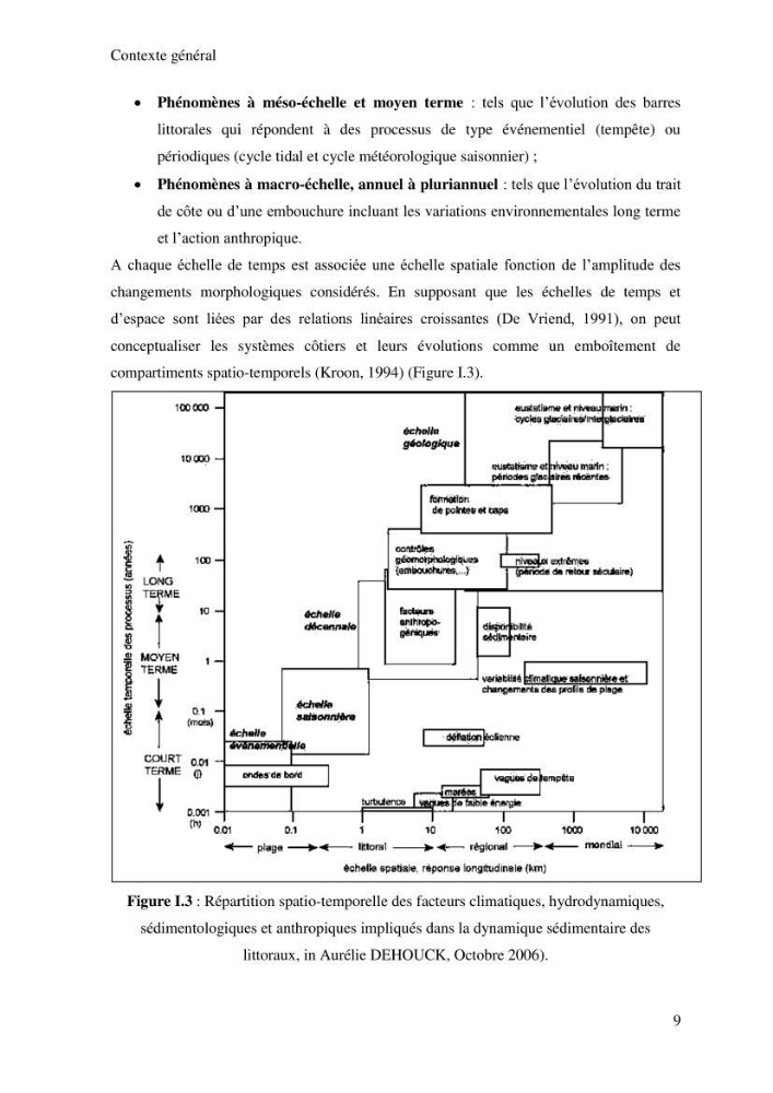 Impact des ouvrages portuaires sur l\'évolution d\'un littoral soumis à une forte dynamique sédimentaire