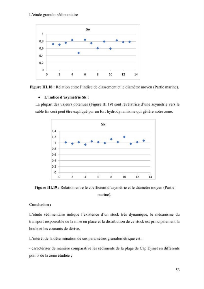 Impact des ouvrages portuaires sur l\'évolution d\'un littoral soumis à une forte dynamique sédimentaire