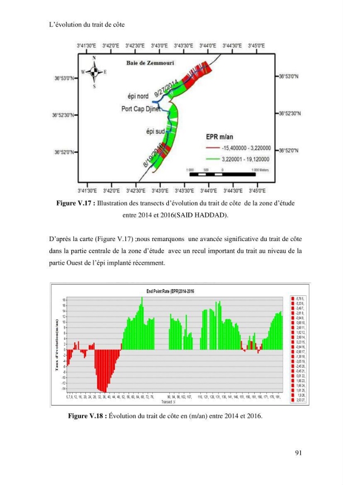 Impact des ouvrages portuaires sur l\'évolution d\'un littoral soumis à une forte dynamique sédimentaire