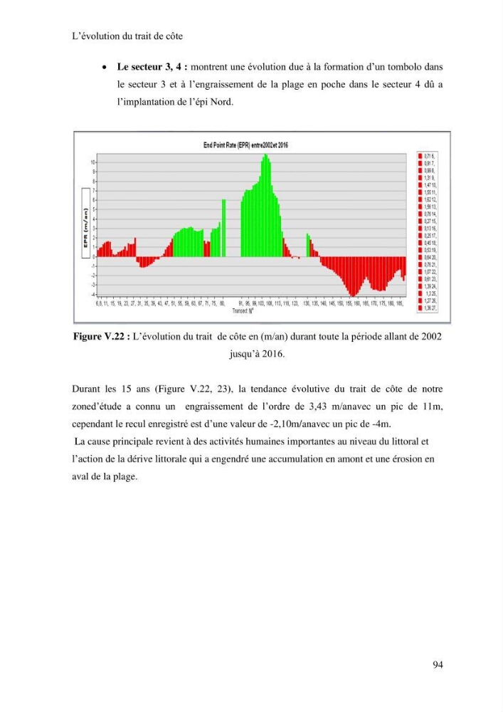 Impact des ouvrages portuaires sur l\'évolution d\'un littoral soumis à une forte dynamique sédimentaire