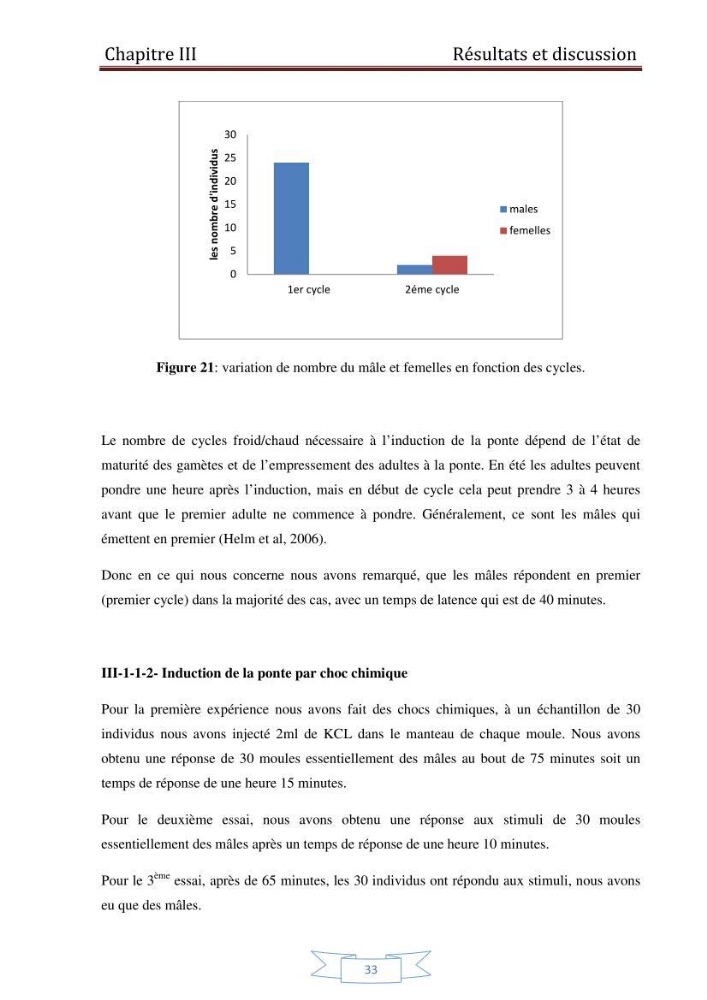 Essai de la reproduction artificielle de la moule mytilus galloprovincialis (lamark,1819)et l\'étude comparative de l\'induction de ponte par choc thermique et choc chimique:
