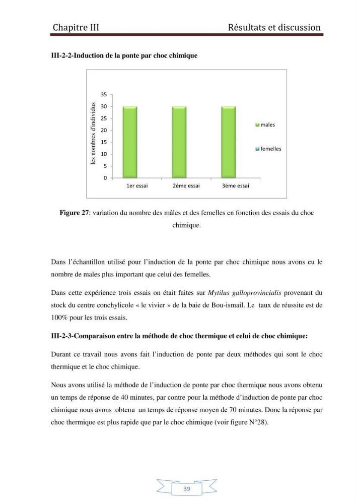 Essai de la reproduction artificielle de la moule mytilus galloprovincialis (lamark,1819)et l\'étude comparative de l\'induction de ponte par choc thermique et choc chimique: