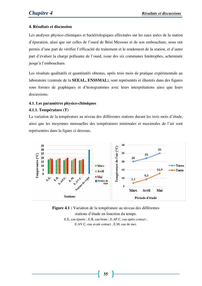 Evaluation des paramètres physico-chimiques et bactériologiques au niveau de la plage El Bahdja avec les apports de l\'Oued Béni-Messous