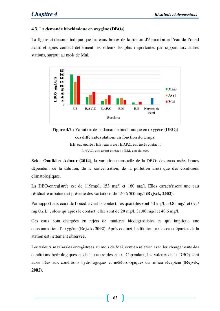 Evaluation des paramètres physico-chimiques et bactériologiques au niveau de la plage El Bahdja avec les apports de l\'Oued Béni-Messous