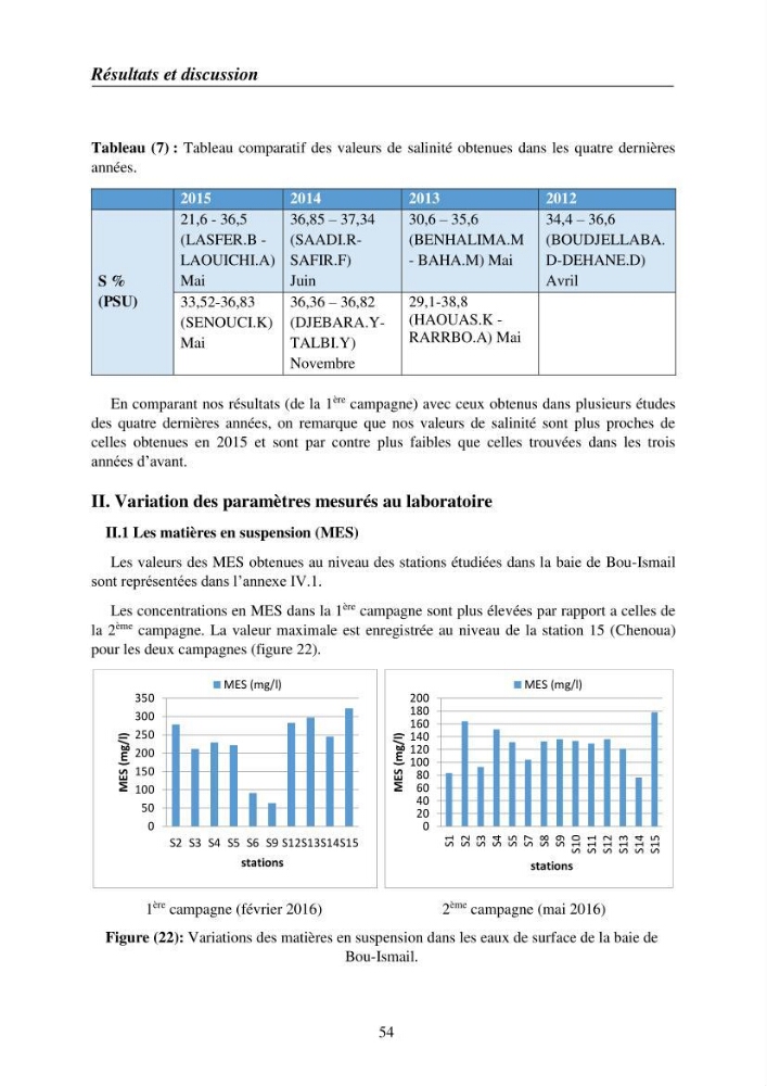 Suivi des pramètres de pollution des eau littorles de de la Baie de Bou-Ismail et impact des aménagemnts coties