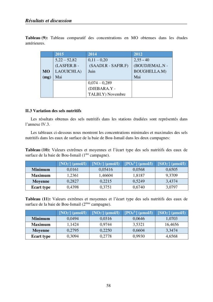 Suivi des pramètres de pollution des eau littorles de de la Baie de Bou-Ismail et impact des aménagemnts coties