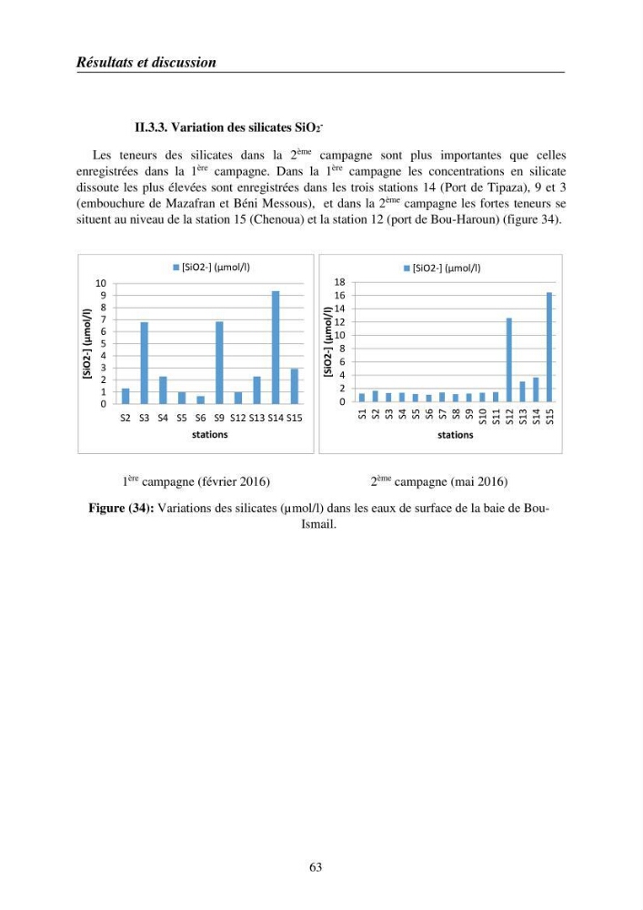 Suivi des pramètres de pollution des eau littorles de de la Baie de Bou-Ismail et impact des aménagemnts coties