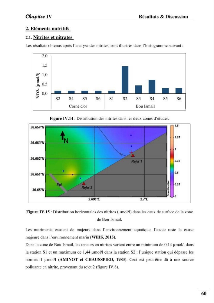 Contribution à l’étude de la pollution chimique et les paramètres vitaux de l’écosystème à Posidonia oceanica dans le front de mer de Bou- Ismail et de la Corne d’or de Tipaza.: