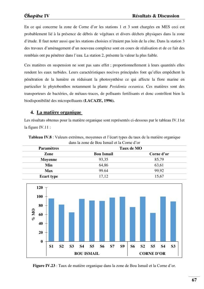 Contribution à l’étude de la pollution chimique et les paramètres vitaux de l’écosystème à Posidonia oceanica dans le front de mer de Bou- Ismail et de la Corne d’or de Tipaza.: