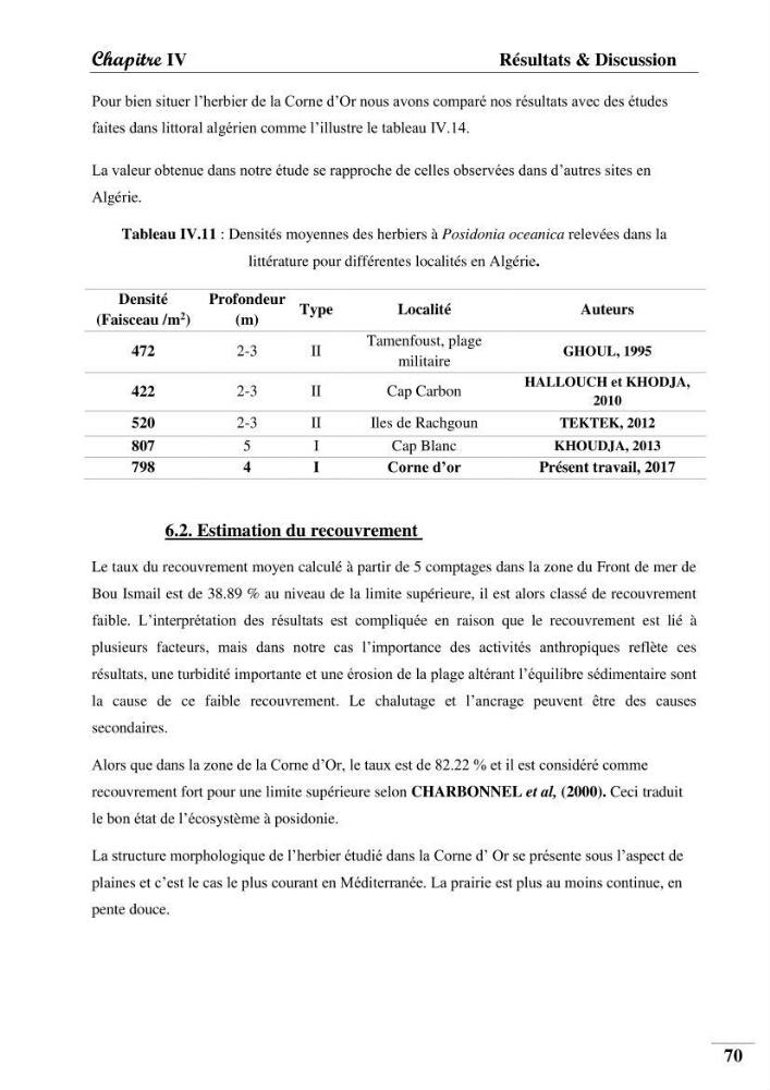 Contribution à l’étude de la pollution chimique et les paramètres vitaux de l’écosystème à Posidonia oceanica dans le front de mer de Bou- Ismail et de la Corne d’or de Tipaza.: