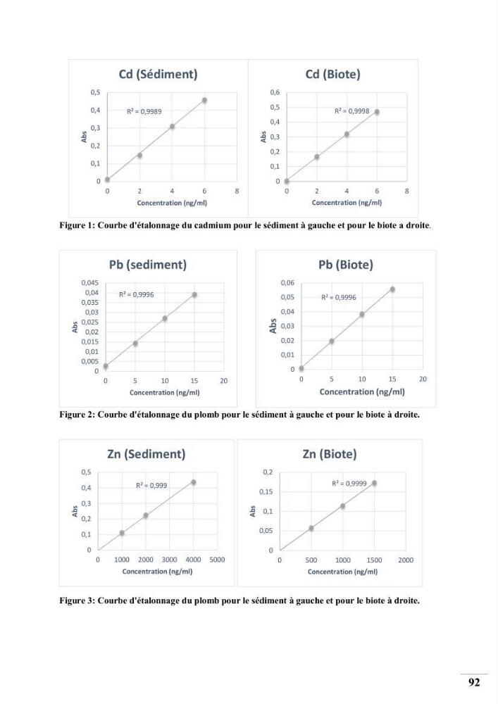 Contribution à l’étude de la pollution chimique et les paramètres vitaux de l’écosystème à Posidonia oceanica dans le front de mer de Bou- Ismail et de la Corne d’or de Tipaza.: