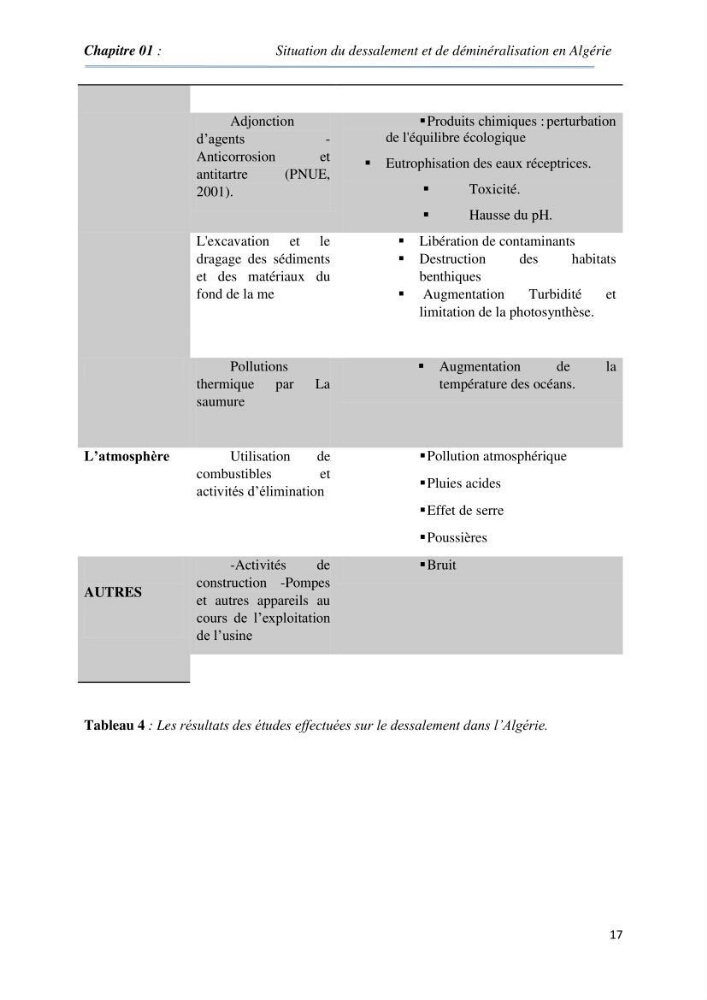 Suivi du procédé de dessalement de l\'eau de mer de la station d\'El Marsa et caractérisation des rejets de saumure