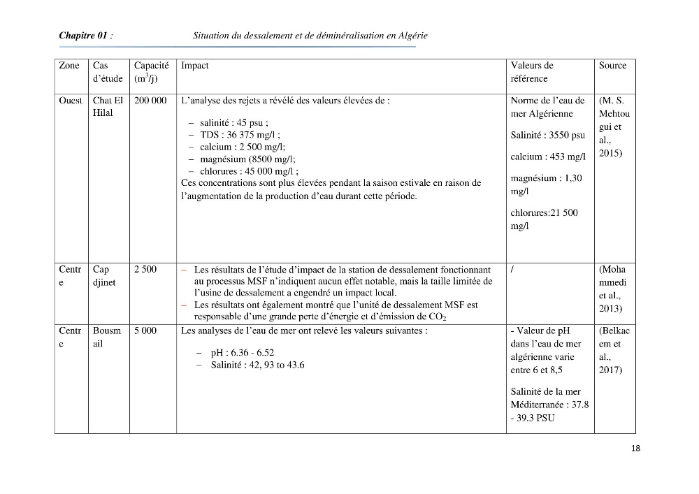 Suivi du procédé de dessalement de l\'eau de mer de la station d\'El Marsa et caractérisation des rejets de saumure
