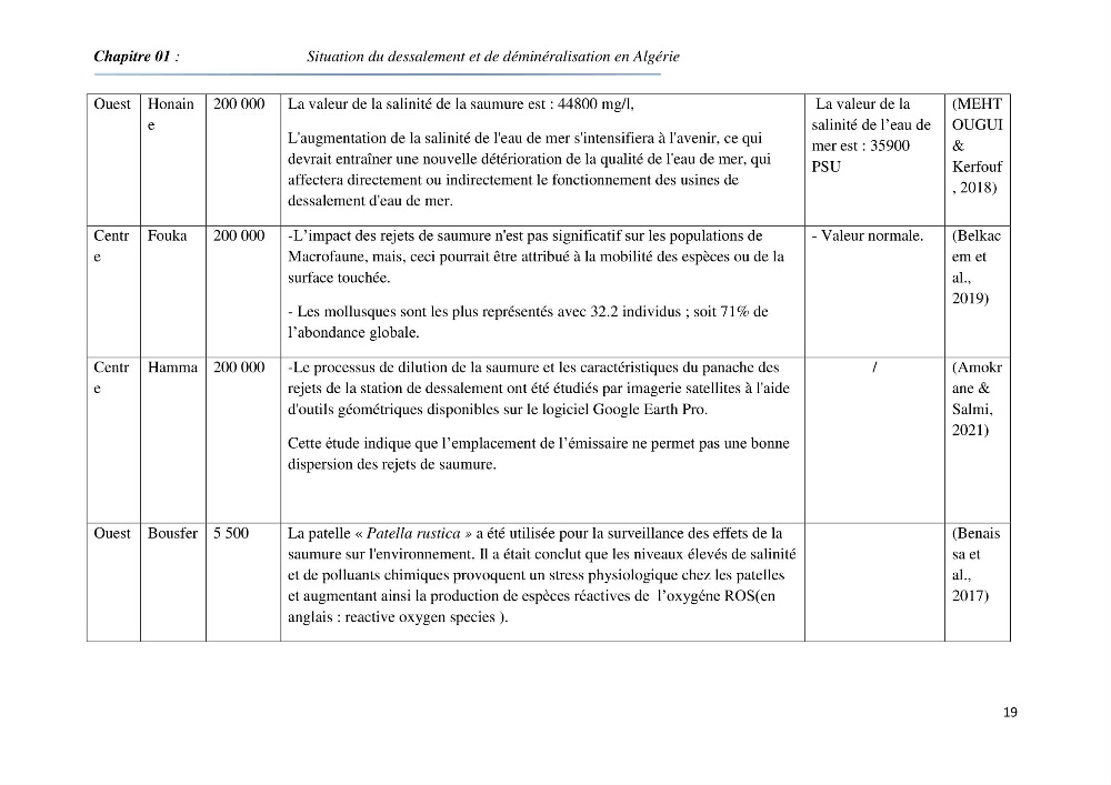 Suivi du procédé de dessalement de l\'eau de mer de la station d\'El Marsa et caractérisation des rejets de saumure