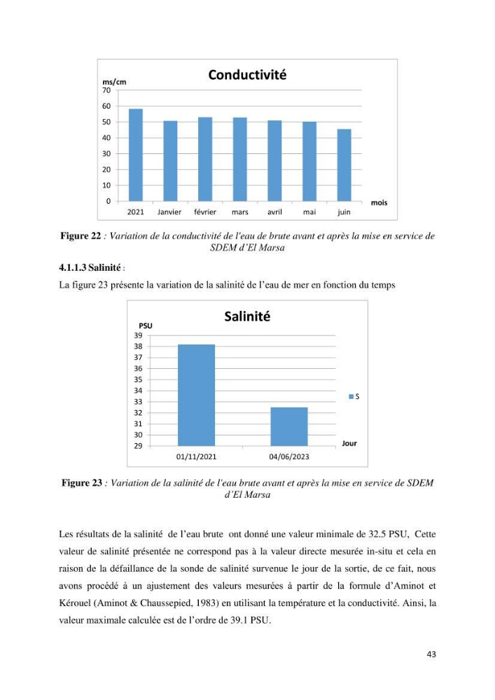 Suivi du procédé de dessalement de l\'eau de mer de la station d\'El Marsa et caractérisation des rejets de saumure